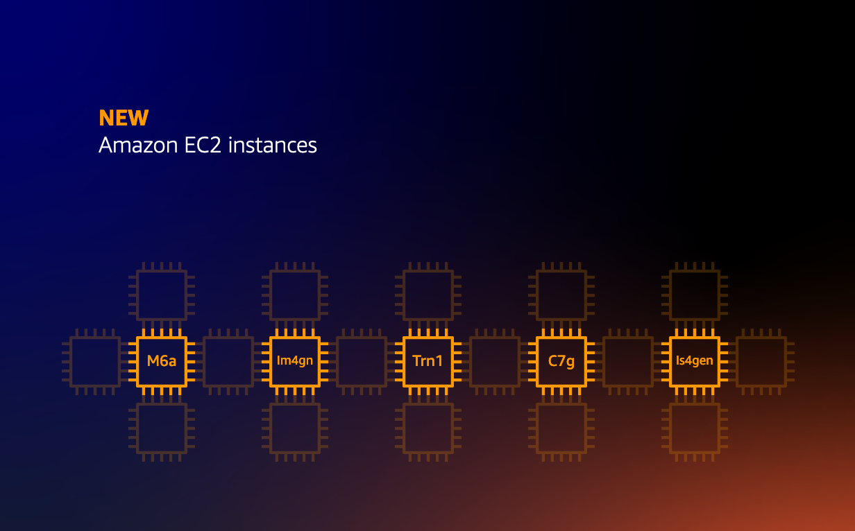 Recently announced EC2 instances